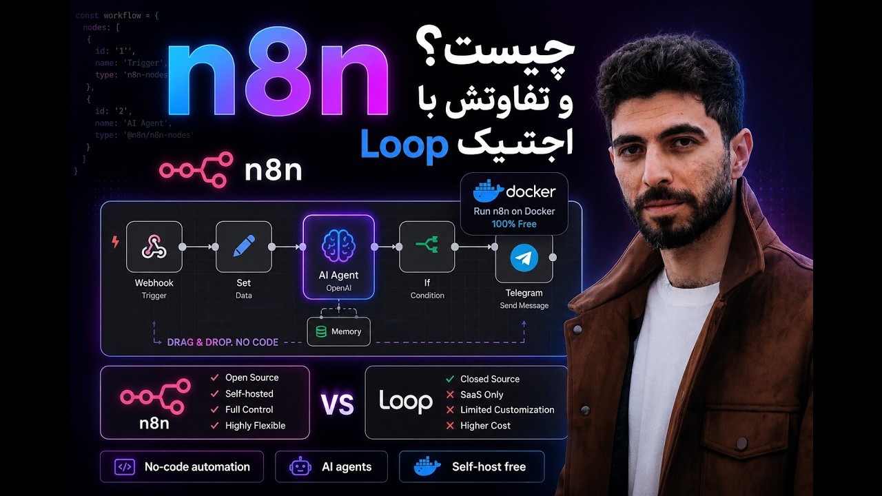 n8n چیست؟ ساخت اتوماسیون و ایجنت هوش مصنوعی بدون کدنویسی (نصبِ رایگان)